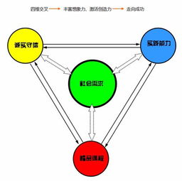 相聚智通匯博，開啟酒店管理職業(yè)之旅