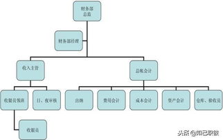 筑夢(mèng)服務(wù)，領(lǐng)航未來(lái) 酒店管理職業(yè)發(fā)展路徑探析