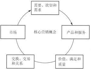 產(chǎn)學(xué)研融合視角下的《酒店市場(chǎng)營銷》教材解析 劉天飛與趙偉麗的現(xiàn)代學(xué)徒制探索