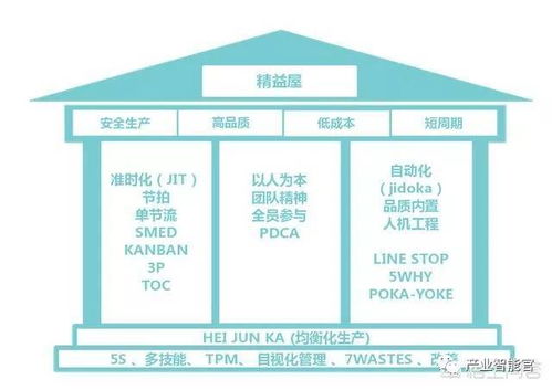 干貨 從12個(gè)方面系統(tǒng)構(gòu)建智能工廠(chǎng)，夯實(shí)人工智能基礎(chǔ)軟件開(kāi)發(fā)